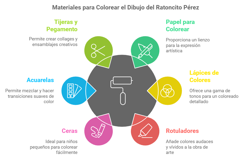 material para colorear ratón Pérez