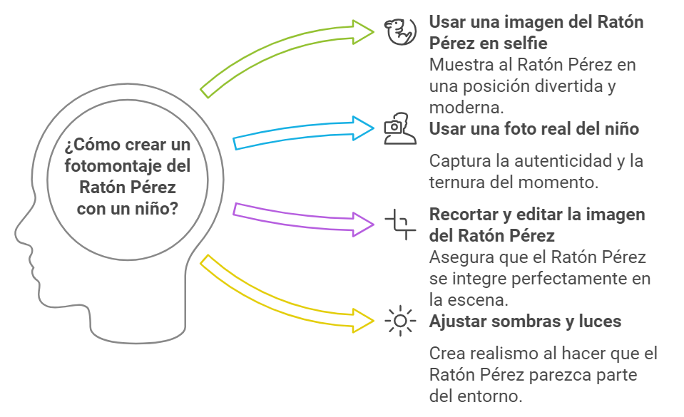 fotomontaje del ratón Pérez gratis