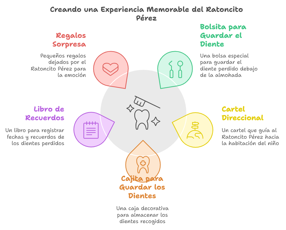 Regalos Ratón Pérez