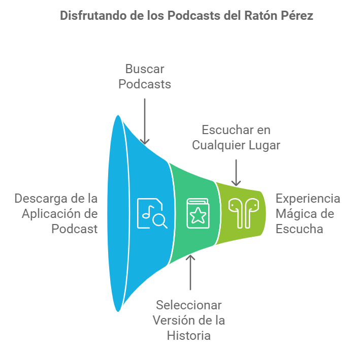 audio ratón Pérez