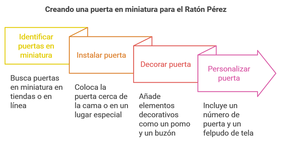 Como hacer la puerta del ratón Pérez